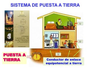 SISTEMA DE PUESTA A TIERRA




PUESTA A
  PUEST A
TIERRA
  TIERRA       Conductor de enlace
               equipotencial a tierra
 