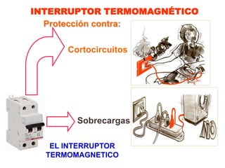 INTERRUPTOR TERMOMAGNÉTICO
  Protección contra:

      Cortocircuitos




        Sobrecargas

   EL INTERRUPTOR
  TERMOMAGNETICO
 