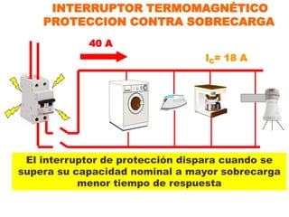 INTERRUPTOR TERMOMAGNÉTICO
    PROTECCION CONTRA SOBRECARGA
            40 A
           14A
           2A
            8 A
                                 IC= 18 A




 El interruptor de protección dispara cuando se
supera su capacidad nominal a mayor sobrecarga
           menor tiempo de respuesta
 