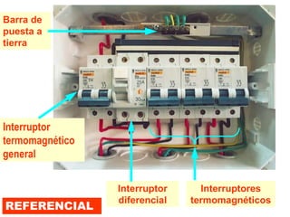 Barra de
puesta a
tierra




Interruptor
termomagnético
general


                 Interruptor     Interruptores
                 diferencial   termomagnéticos
REFERENCIAL
 