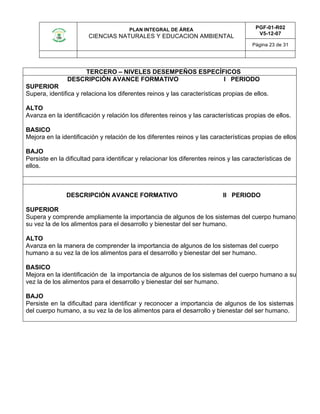 PLAN INTEGRAL DE ÁREA
CIENCIAS NATURALES Y EDUCACION AMBIENTAL
PGF-01-R02
V5-12-07
Página 23 de 31
TERCERO – NIVELES DESEMPEÑOS ESPECÍFICOS
DESCRIPCIÓN AVANCE FORMATIVO I PERIODO
SUPERIOR
Supera, identifica y relaciona los diferentes reinos y las características propias de ellos.
ALTO
Avanza en la identificación y relación los diferentes reinos y las características propias de ellos.
BASICO
Mejora en la identificación y relación de los diferentes reinos y las características propias de ellos.
BAJO
Persiste en la dificultad para identificar y relacionar los diferentes reinos y las características de
ellos.
DESCRIPCIÓN AVANCE FORMATIVO II PERIODO
SUPERIOR
Supera y comprende ampliamente la importancia de algunos de los sistemas del cuerpo humano a
su vez la de los alimentos para el desarrollo y bienestar del ser humano.
ALTO
Avanza en la manera de comprender la importancia de algunos de los sistemas del cuerpo
humano a su vez la de los alimentos para el desarrollo y bienestar del ser humano.
BASICO
Mejora en la identificación de la importancia de algunos de los sistemas del cuerpo humano a su
vez la de los alimentos para el desarrollo y bienestar del ser humano.
BAJO
Persiste en la dificultad para identificar y reconocer a importancia de algunos de los sistemas
del cuerpo humano, a su vez la de los alimentos para el desarrollo y bienestar del ser humano.
 