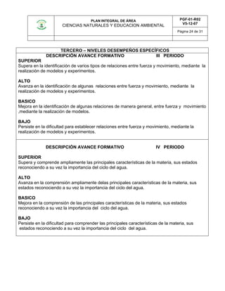 PLAN INTEGRAL DE ÁREA
CIENCIAS NATURALES Y EDUCACION AMBIENTAL
PGF-01-R02
V5-12-07
Página 24 de 31
TERCERO – NIVELES DESEMPEÑOS ESPECÍFICOS
DESCRIPCIÓN AVANCE FORMATIVO III PERIODO
SUPERIOR
Supera en la identificación de varios tipos de relaciones entre fuerza y movimiento, mediante la
realización de modelos y experimentos.
ALTO
Avanza en la identificación de algunas relaciones entre fuerza y movimiento, mediante la
realización de modelos y experimentos.
BASICO
Mejora en la identificación de algunas relaciones de manera general, entre fuerza y movimiento
,mediante la realización de modelos.
BAJO
Persiste en la dificultad para establecer relaciones entre fuerza y movimiento, mediante la
realización de modelos y experimentos.
DESCRIPCIÓN AVANCE FORMATIVO IV PERIODO
SUPERIOR
Supera y comprende ampliamente las principales características de la materia, sus estados
reconociendo a su vez la importancia del ciclo del agua.
ALTO
Avanza en la comprensión ampliamente delas principales características de la materia, sus
estados reconociendo a su vez la importancia del ciclo del agua.
BASICO
Mejora en la comprensión de las principales características de la materia, sus estados
reconociendo a su vez la importancia del ciclo del agua.
BAJO
Persiste en la dificultad para comprender las principales características de la materia, sus
estados reconociendo a su vez la importancia del ciclo del agua.
 