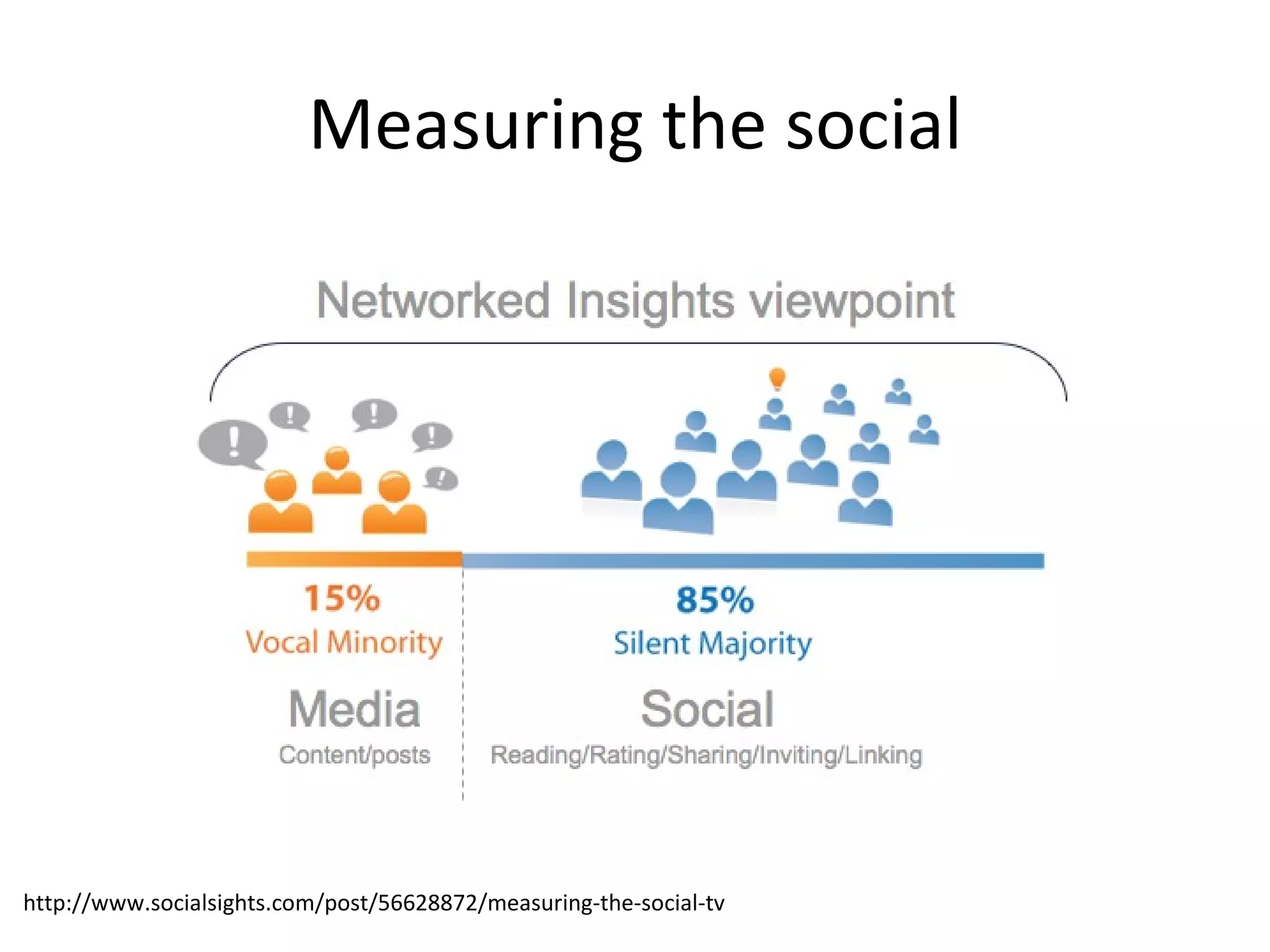 Measuring the social http://www.socialsights.com/post/56628872/measuring-the-social-tv 