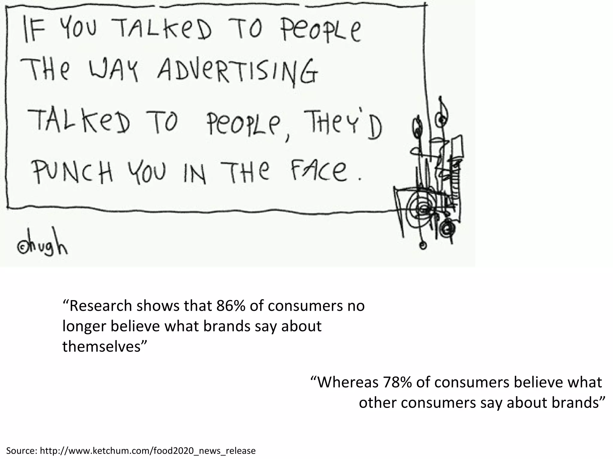 “ Research shows that 86% of consumers no longer believe what brands say about themselves” “ Whereas 78% of consumers believe what  other consumers say about brands” Source: http://www.ketchum.com/food2020_news_release 