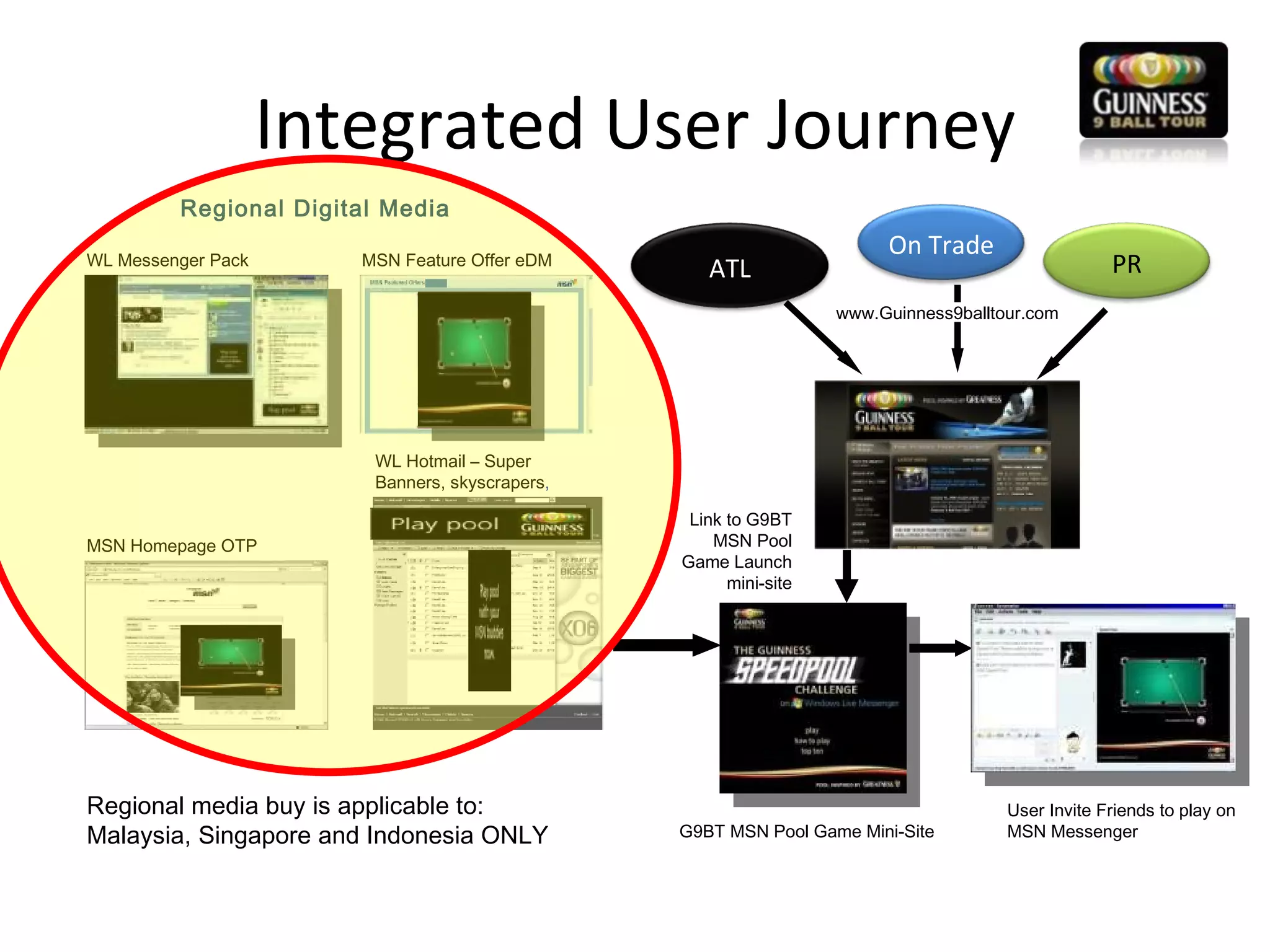 Integrated User Journey Regional Digital Media PR On Trade ATL www.Guinness9balltour.com G9BT MSN Pool Game Mini-Site WL Messenger Pack  MSN Homepage OTP MSN Feature Offer eDM WL Hotmail – Super Banners, skyscrapers ,  Link to G9BT MSN Pool Game Launch mini-site User Invite Friends to play on MSN Messenger Regional media buy is applicable to: Malaysia, Singapore and Indonesia ONLY 