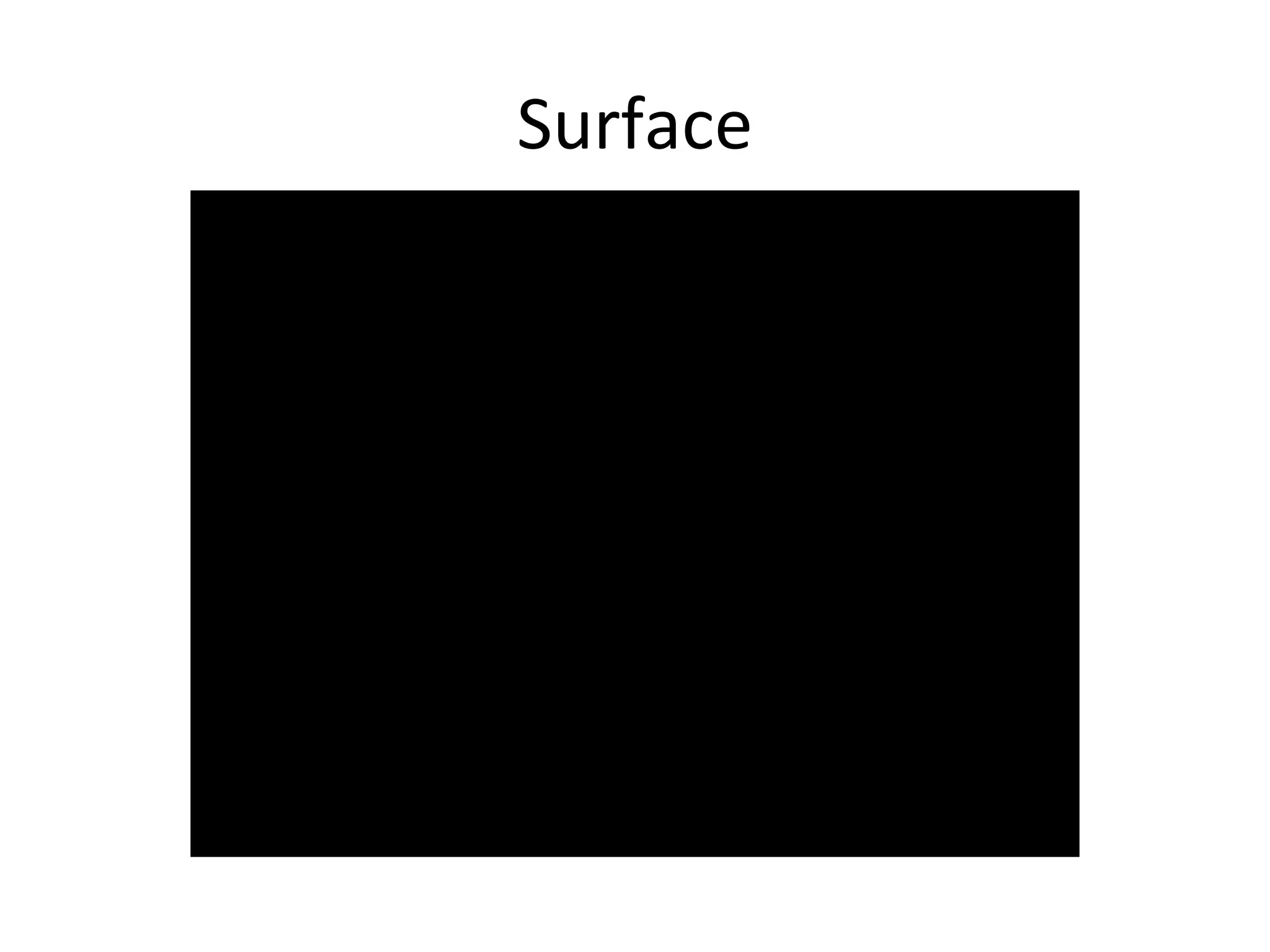 Surface 