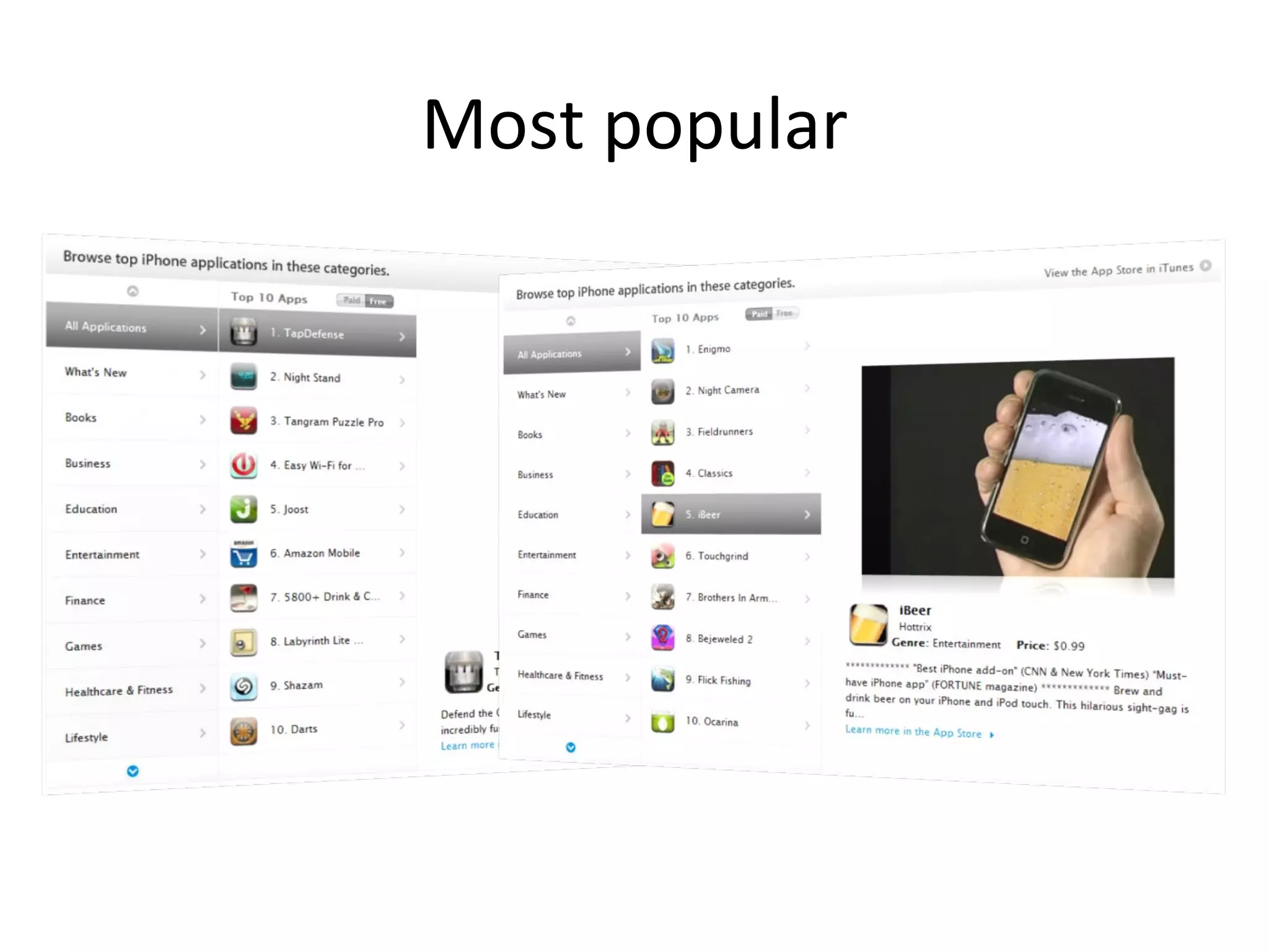 Most popular 
