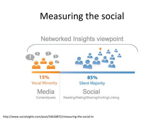 Measuring the social http://www.socialsights.com/post/56628872/measuring-the-social-tv 