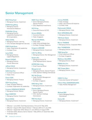 50 Shaping Our Institution
Senior Management
ANG Peng Huat
• Managing Director, Investment
CHAN Heng Wing
• Managing Director,
International Relations1
CHAN Wai Ching
• Managing Director,
Leadership Development
& Compensation
Willie CHAN
• Managing Director, Learning
• CEO,Temasek Management Services
CHEO Hock Kuan
• Head, Organisation & Leadership
• Co-Head, China
Lena CHIA
• Managing Director,
Legal & Regulations
Robert CHONG
• Managing Director,
Human Resources
Jeffrey CHUA
• Managing Director, Investment
GAN CheeYen
• Co-Chief Investment Ofﬁcer
• Head, China
Grace GOH
• Managing Director, Finance
GOH Yong Siang
• Head, Strategic Relations
• Co-Head, Organisation & Leadership
Lorenzo GONZALEZ BOSCO
• Managing Director, Mexico
Nagi HAMIYEH
• Managing Director, Investment
David HENG
• Managing Director, Investment
HIEW Yoon Khong
• Senior Managing Director,
Special Projects
• CEO, Mapletree Investments
HO Ching
• Executive Director & CEO
Simon ISRAEL
• Executive Director
• Head, Singapore
Manish KEJRIWAL
• Head, India
• Head, Africa & Middle East
• Co-Head, Strategic Relations
Gregory LANHAM
• Managing Director, Investment
LAO Tzu Ming
• Managing Director, Risk Management
Derek LAU
• Managing Director &
Chief Representative, Vietnam
LEONG Wai Leng
• Chief Financial Ofﬁcer
Margaret LUI
• Managing Director, Special Projects
• COO, SeaTown Holdings International
NG Yat Chung
• Head, Portfolio Management
& Operations
• Co-Head, Singapore
ONG Beng Teck
• Managing Director, Investment
Charles ONG
• Senior Managing Director,
Special Projects
• CEO, SeaTown Holdings
International
PAK Hoe Soon
• Managing Director, Investment
Jimmy PHOON
• Head, Strategy
• Head, Latin America & Indochina
• Co-Head, India
Padmanabh SINHA
• Managing Director, India
Rohit SIPAHIMALANI
• Managing Director, Investment
TAN Suan Swee
• Managing Director, Investment
Myrna THOMAS
• Managing Director, Corporate Affairs
Alan THOMPSON
• Managing Director, Latin America
TOW HengTan
• Chief Investment Ofﬁcer
• Co-Head, Singapore
Matheus VILLARES
• Managing Director, Brazil
WONG KimYin
• Managing Director, Investment
YAP Chwee Mein
• Managing Director, China
1
Effective 1 June 2010; Chief Representative, China till 31 May 2010.
2
Effective 1 August 2010; Special Advisor 1 February 2010 to 31 July 2010.
3
Effective 1 September 2010; Advisor 21 June 2010 to 31 August 2010.
4
Till 30 April 2010; Advisory Senior Director 1 May 2010 to 31 December 2010.
5
Till 30 April 2010.
HSIEH Fu Hua
• Executive Director & President2
Dilhan Pillay SANDRASEGARA
• Head, Portfolio Management3
Michael DEE
• Senior Managing Director,
International4
Henry HO
• Managing Director, Investment5
 