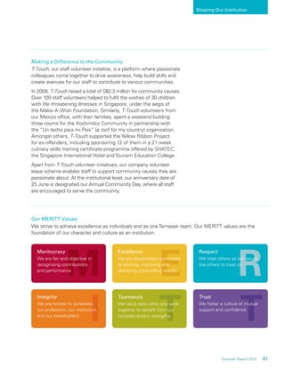 61Temasek Report 2010
Shaping Our Institution
Making a Difference to the Community
T-Touch, our staff volunteer initiative, is a platform where passionate
colleagues come together to drive awareness, help build skills and
create avenues for our staff to contribute to various communities.
In 2009, T-Touch raised a total of S$2.3 million for community causes.
Over 100 staff volunteers helped to fulﬁl the wishes of 30 children
with life-threatening illnesses in Singapore, under the aegis of
the Make-A-Wish Foundation. Similarly, T-Touch volunteers from
our Mexico ofﬁce, with their families, spent a weekend building
three rooms for the Xochimilco Community in partnership with
the “Un techo para mi Pais” (a roof for my country) organisation.
Amongst others, T-Touch supported the Yellow Ribbon Project
for ex-offenders, including sponsoring 12 of them in a 21-week
culinary skills training certiﬁcate programme offered by SHATEC,
the Singapore International Hotel and Tourism Education College.
Apart from T-Touch volunteer initiatives, our company volunteer
leave scheme enables staff to support community causes they are
passionate about. At the institutional level, our anniversary date of
25 June is designated our Annual Community Day, where all staff
are encouraged to serve the community.
Our MERITT Values
We strive to achieve excellence as individuals and as one Temasek team. Our MERITT values are the
foundation of our character and culture as an institution.
E
I
Integrity
We are honest to ourselves,
our profession, our institution,
and our stakeholders
T
Teamwork
We value each other and work
together to beneﬁt from our
complementary strengths
Excellence
We are passionately committed
to learning, improving and
delivering outstanding results
M
Meritocracy
We are fair and objective in
recognising contributions
and performance
T
Trust
We foster a culture of mutual
support and conﬁdence
RRR
Respect
We treat others as we would
like others to treat us
 