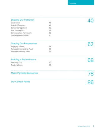 3Temasek Report 2010
Contents
Shaping Our Institution
40Governance 42
Board of Directors 48
Senior Management 50
Risk Framework 51
Compensation Framework 57
Our People and Values 60
Shaping Our Perspectives
62Engaging Friends 64
Temasek International Panel 66
Temasek Advisory Panel 67
Building a Shared Future
68Reaching Out 70
Touching Lives 75
Major Portfolio Companies
78
Our Contact Points
86
 