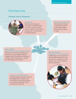 Portfolio Highlights
75Temasek Report 2010
Touching Lives
Temasek Cares Bursary
Partnering the Institute
of Technical Education
to ﬁnancially support
90 promising students
in need.
Temasek Cares in Singapore
YouthReach
Partnering the Singapore
Association of Mental Health
to provide mentorship and a
24-hour helpline to 165 children
suffering from mental illness,
and 340 caregivers.
Therapy Outreach
Programme for Pre-Schoolers
Collaborating with the Society for
the Physically Disabled for early
intervention to support over 100
children with mild or moderate
learning disabilities.
Building a Shared Future
75Temasek Report 2010
Academic Life Skills Training
PartneringYayasan Mendaki to provide
60 Malay/Muslim students from
the Institute of Technical Education
with professional academic and
motivational mentoring.
Project SPARK
(Successful Parents And Resilient Kids)
Working with the Chinese Development
Assistance Council,Yayasan Mendaki,
Singapore Indian Development Association
and the Eurasian Association to support
over 600 single-parent families.
 