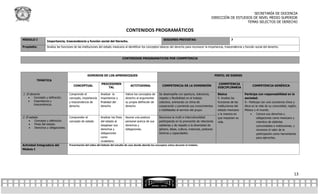 SECRETARÍA DE DOCENCIA
                                                                                                                                                       DIRECCIÓN DE ESTUDIOS DE NIVEL MEDIO SUPERIOR
                                                                                                                                                                          TEMAS SELECTOS DE DERECHO

                                                                                  CONTENIDOS PROGRAMÁTICOS
MÓDULO I                                                                                                        SESIONES PREVISTAS:                                    7
                   Importancia, trascendencia y función social del Derecho.
Propósito:         Analiza las funciones de las instituciones del estado mexicano al identificar los conceptos básicos del derecho para reconocer la importancia, trascendencia y función social del derecho.



                                                                               CONTENIDOS PROGRAMATICOS POR COMPETENCIA




                                                   DOMINIOS DE LOS APRENDIZAJES                                                                             PERFIL DE EGRESO
           TEMÁTICA
                                                              PROCEDIMEN                                                                                     COMPETENCIA
                                        CONCEPTUAL                                    ACTITUDINAL              COMPETENCIA DE LA DIMENSIÓN                                             COMPETENCIA GENÉRICA
                                                                  TAL                                                                                        DISCIPLINARIA

1. El derecho                       Comprende el              Analizar la        Valora los conceptos de     Se desempeña con apertura, tolerancia,          Básica              Participa con responsabilidad en la
        Concepto y definición.     concepto, importancia     importancia y      derecho al argumentar       respeto y flexibilidad en el trabajo            9. Analiza las      sociedad.
        Importancia y              y trascendencia de        finalidad del      su propia definición de     colectivo, animando un clima de                 funciones de las    9.- Participa con una conciencia cívica y
         trascendencia.
                                    derecho.                  derecho            derecho                     cooperación y poniendo sus conocimientos        instituciones del   ética en la vida de su comunidad, región,
                                                                                                             y habilidades al servicio del grupo.            estado mexicano     México y el mundo.
                                                                                                                                                             y la manera en               Conoce sus derechos y
2. El estado.                       Comprender el             Analizar los fines Asume una postura            Reconoce la multi e interculturalidad          que impactan su               obligaciones como mexicano y
        Concepto y definición.     concepto de estado        del estado al        personal acerca de sus     participando en la promoción de relaciones     vida.                         miembro de distintas
        Fines del estado.                                    desglosar sus        derechos y                 solidarias y de respeto a la diversidad de                                   comunidades e instituciones, y
        Derechos y obligaciones.
                                                              derechos y           obligaciones.              género, ideas, cultura, creencias, posturas                                  reconoce el valor de la
                                                              obligaciones                                    teóricas y capacidades.                                                      participación como herramienta
                                                              como                                                                                                                         para ejercerlos.
                                                              ciudadano.
Actividad Integradora del           Presentación del video del Debate del estudio de caso donde aborda los conceptos vistos durante el módulo.
Módulo I




                                                                                                                                                                                                                       13
 