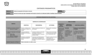 SECRETARÍA DE DOCENCIA
                                                                                                                                                                  DIRECCIÓN DE ESTUDIOS DE NIVEL MEDIO SUPERIOR
                                                                                                                                                                                     TEMAS SELECTOS DE DERECHO

                                                                                          CONTENIDOS PROGRAMÁTICOS
                                                                                                                                                          SESIONES
MÓDULO II               Ámbitos de desempeño del licenciado en derecho.                                                                                                         8
                                                                                                                                                          PREVISTAS:

Propósito:              Reconoce los valores que rigen el desempeño del licenciado en derecho en sus diferentes ámbitos e identifique opciones laborales.




                                                                                         CONTENIDOS PROGRAMATICOS POR COMPETENCIA




                                                                             DOMINIOS DE LOS APRENDIZAJES                                                                                PERFIL DE EGRESO

                TEMÁTICA
                                                                                                                                                           COMPETENCIA
                                                                                                                                                                                    COMPETENCIA
                                                   CONCEPTUAL                         PROCEDIMENTAL                            ACTITUDINAL                    DE LA                                         COMPETENCIA GENÉRICA
                                                                                                                                                                                    DISCIPLINARIA
                                                                                                                                                            DIMENSIÓN

1. Definición de Licenciado en Derecho.    Reconoce la diferencia entre     Analiza la importancia del derecho en la   Aprecia la labor del profesional    Reconoce la multi    Extendida                Participa con responsabilidad en
          Diferencia con abogado.         un licenciado en derecho y un    vida cotidiana.                            en derecho.                        e interculturalidad                            la sociedad
                                           abogado.                                                                                                       participando en la    1. Asume un
                                                                                                                                                          promoción de          comportamiento ético     9.- Participa con una conciencia
2. Ámbitos de Desempeño del licenciado     Distingue los ámbitos de         Contrasta los ámbitos del desempeño        Valora la función del licenciado   relaciones            a través del ejercicio   cívica y ética en la vida de su
en derecho.                                desempeño del licenciado en      del licenciado así como sus                en derecho así como el impacto     solidarias y de       de sus derechos y        comunidad, región, México y el
          Ámbito Público.                 derecho.                         comportamientos éticos en diferentes       de su comportamiento ético.        respeto a la          obligaciones en          mundo.
          Ámbito Privado.                                                  escenarios sociales.                                                          diversidad de         diferentes escenarios
          Docencia e Investigación.                                                                                                                      género, ideas,        sociales                          Actúa de manera
3. Perfil del licenciado en derecho.       Identifica las características   Comprende el perfil del licenciado en      Expresar su postura acerca de la   cultura, creencias,                                      propositiva frente a
                                           del perfil del licenciado en     derecho desde su participación en la       carrera jurídica y las             posturas teóricas y                                      fenómenos de la sociedad
                                           derecho.                         promoción de las relaciones solidarias y   características del perfil del     capacidades.                                             y se mantiene informado
                                                                            de respeto.                                profesional en derecho.

Actividad Integradora del Módulo II        Video de entrevista con reporte escrito




                                                                                                                                                                                                                                            16
 