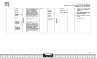 SECRETARÍA DE DOCENCIA
                                                                                                                               DIRECCIÓN DE ESTUDIOS DE NIVEL MEDIO SUPERIOR
                                                                                                                                                  TEMAS SELECTOS DE DERECHO
Juzgado                            Procesar nueva información a través      Rol play   C.D.                          Avances de                     Investigar en por lo menos dos fuentes
                                   de la realización de un Rol playing                                                                               confiables y formales sobre la función
Notaria                            donde se hará el análisis del                       Guión de                      Investigación y                 del personaje.
                                   quehacer de los licenciados en                      entrevista
Escuela                            derecho Se conformarán equipos,                                                   Guión de entrevista            Fuentes adecuadamente registradas en
                                   este seleccionará a uno de estos                    Cámara                                                        las referencias en el escrito.
Biblioteca     del                 personajes: notario, juez, ministerio
                                   público, docente, investigador,                     Libros de                                                    Guión bien estructurado, sin faltas de
Plantel
                                   litigante, asesor, diputado, senador,               consulta                                                      ortografía
                                   etc. para “entrevistarlo”
Sala de computo                    considerando por lo menos dos                       Caracterización                                              Buena presentación




                      DESARROLLO




                                                                                                         FORMATIVA
                                   fuentes confiables sobre la función                 de personajes y
AULA           bien                del personaje.                                      escenarios.
ventilada         e
                                   Organizan la información, a través de
iluminado      con                 la elaboración del guión de la
condiciones                        entrevista. Un miembro del equipo
propicias     para                 personificará al personaje elegido,
                                   mientras que el otro o los otros dos,
generar                            fungirán como el o los reporteros
interacciones                      que lo entrevistan. Deberán
respetuosas       y                caracterizar a los personajes lo mejor
                                   que puedan usando disfraces o lo
constructivas.
                                   que su creatividad les permita. Se
                                   grabará.




                                                                                                                                                                                         18
 