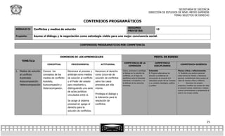 SECRETARÍA DE DOCENCIA
                                                                                                                                     DIRECCIÓN DE ESTUDIOS DE NIVEL MEDIO SUPERIOR
                                                                                                                                                        TEMAS SELECTOS DE DERECHO

                                                              CONTENIDOS PROGRAMÁTICOS
                                                                                                          SESIONES
MÓDULO IV      Conflictos y medios de solución                                                                                                12
                                                                                                          PREVISTAS:

Propósito:     Asume el diálogo y la negociación como estrategia viable para una mejor convivencia social.


                                                          CONTENIDOS PROGRAMATICOS POR COMPETENCIA



                                       DOMINIOS DE LOS APRENDIZAJES                                                                        PERFIL DE EGRESO
     TEMÁTICA
                                                                                                     COMPETENCIA DE LA                     COMPETENCIA
                           CONCEPTUAL             PROCEDIMENTAL                ACTITUDINAL                                                                                   COMPETENCIA GENÉRICA
                                                                                                        DIMENSIÓN                          DISCIPLINARIA

1. Medios de solución   Conoce los             Reconoce al proceso y      Reconoce al derecho       Valora, promueve y privilegia    Extendida                            Piensa crítica y reflexivamente.
                                                                                                    el dialogo en la solución de     8. Propone alternativas de            6. Sustenta una postura personal
   al conflicto:        conceptos de los       arbitraje como medios      como única vía de         conflictos, en el logro de       solución a problemas de              sobre temas de interés y relevancia
   Autotutela           medios de conflicto:   de solución al conflicto   solución de conflictos    equilibrios entre el bienestar   convivencia de acuerdo a la          general, considerando otros puntos de
                                                                                                    individual y el colectivo y en   naturaleza propia del ser humano     vista de manera crítica y reflexiva.
   Autocomposición      Autotela,              y el Poder del estado      salvo los casos
                                                                                                    la defensa de los derechos       y su contexto ideológico, político   •          Reconoce los propios
   Heterocomposición    Autocompasión y        para resolverlo s,         previstos por ella        humanos.                         y jurídico                           prejuicios, modifica sus puntos de vista
                        Heterocompasion.       distinguiendo una serie    misma.                                                                                          al conocer nuevas evidencias e integra
                                                                                                                                                                          nuevos conocimientos y perspectivas al
                                               de actos jurídicos                                                                                                         acervo con el que cuenta.
                                               vinculados entre sí.       Privilegia el dialogo y
                                                                          la tolerancia para la
                                               Se acoge al sistema        resolución de
                                               procesal en apego al       conflictos
                                               derecho para la
                                               solución de conflictos.



                                                                                                                                                                                                               25
 