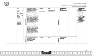 SECRETARÍA DE DOCENCIA
                                                                                                                     DIRECCIÓN DE ESTUDIOS DE NIVEL MEDIO SUPERIOR
                                                                                                                                        TEMAS SELECTOS DE DERECHO
Escuela                           En equipo se realiza la         Revisión        Hojas                            Presentación                      extensión de
                                  asignación de funciones y                                                        de la                             tiempos
Biblioteca     del
                                  se realiza ensayo de la                         Soporte técnico de               dramatización                    Caracterización
Plantel
                                  dramatización. La cual          Dramatización   guión, revisión                                                    de los
                                  consiste en representar                                                                                            personajes
Sala de computo
                                  apegado al orden jurídico                                                                                         Escenario
AULA          bien                debidamente fundamentado                                                                                           adecuado
ventilada        e                la Administración de justicia                                                                                     Guión apegado
iluminado      con                como función del Estado en                                                                                         a las normas
                                  estricto apego a derecho. El                                                                                       jurídicas
condiciones
                                  grupo se dividirá en equipos                                                                                       vigentes.




                     DESARROLLO
propicias     para




                                                                                                       FORMATIVA
                                  los cuales tendrán como                                                                                           Reflexión de lo
generar
                                  encomienda desarrollar los                                                                                         aprendido.
interacciones
                                  diferentes sujetos que                                                                                            Entrega
respetuosas      y
                                  intervienen en el proceso.                                                                                         oportuna.
constructivas.
                                  Desarrollarán un guión
                                  respecto a cada uno de los
                                  papeles de dichos sujetos,
                                  los culés tendrán que estar
                                  apegados a las normas
                                  jurídicas vigentes según
                                  corresponda a las materias.
                                  Se realiza invitación para la
                                  presentación
                                  Presentación en lugar
                                  formal
                                  Plantea la importancia del      Plenaria        Salón                            Conclusiones
                                  conocimiento de los                                                              escritas




                                                                                                       SUMATIVA
                     CIERRE




                                  procesos analizados.
                                  Hace reflexión




                                                                                                                                                                   29
 