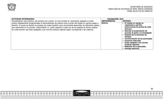 SECRETARÍA DE DOCENCIA
                                                                                                                        DIRECCIÓN DE ESTUDIOS DE NIVEL MEDIO SUPERIOR
                                                                                                                                           TEMAS SELECTOS DE DERECHO



ACTIVIDAD INTEGRADORA:                                                                                                 VALORACIÓN: 25%
Dramatización caso práctico, del proceso civil y penal. La cual consiste en representar apegado al orden         INSTRUMENTOS         CRITERIO
jurídico debidamente fundamentado la Administración de justicia como función del Estado en estricto apego a      Rúbrica               El trabajo en equipo es
derecho. El grupo se dividirá en equipos los cuales tendrán como encomienda desarrollar los diferentes sujetos                          respetuoso y permite
que intervienen en el proceso. Desarrollarán un guión respecto a cada uno de los papeles de dichos sujetos,                             interacciones de puntos de vista
los culés tendrán que estar apegados a las normas jurídicas vigentes según corresponda a las materias.                                  diversos.
                                                                                                                                       Abordan la presentación de
                                                                                                                                        acuerdo al guión y lo investigado
                                                                                                                                       Respeto de la extensión de
                                                                                                                                        tiempos
                                                                                                                                       Caracterización de los personajes
                                                                                                                                       Escenario adecuado
                                                                                                                                       Guión apegado a las normas
                                                                                                                                        jurídicas vigentes.
                                                                                                                                       Reflexión de lo aprendido.
                                                                                                                                       Entrega oportuna.




                                                                                                                                                                       30
 
