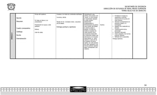 SECRETARÍA DE DOCENCIA
                                                                                                                                                    DIRECCIÓN DE ESTUDIOS DE NIVEL MEDIO SUPERIOR
                                                                                                                                                                       TEMAS SELECTOS DE DERECHO

                                Firmas del cuaderno            Limpieza, con todos los contenidos solicitados   Dramatización caso
                                                                                                                práctico, del proceso civil                     El trabajo en equipo es
                                                               Correctos, libreta                               y penal. La cual consiste                        respetuoso y permite
           Apunte                                                                                               en representar apegado                           interacciones de puntos de
                                En hojas en blanco y en                                                         al orden jurídico                                vista diversos.
           Resumen              computadora                    Manejo de los conceptos claros , secuencia       debidamente                                   Abordan la presentación de
                                                               de las etapas.                                   fundamentado la                                  acuerdo al guión y lo
                                Presentación en grupo y ante                                                    Administración de justicia    Rubrica            investigado
                                auditorio                                                                       como función del Estado                       Respeto de la extensión de
                                                               Entrega puntual y oportuna
           Cuadro comparativo                                                                                   en estricto apego a                              tiempos
                                Rubrica                                                                         derecho. El grupo se                          Caracterización de los
                                                                                                                dividirá en equipos los                          personajes
           Catalogo             Lista de cotejo                                                                 cuales tendrán como                           Escenario adecuado
MÓDULO 4




                                                                                                                encomienda desarrollar                        Guión apegado a las normas
           Escrito                                                                                              los diferentes sujetos que                       jurídicas vigentes.
                                                                                                                intervienen en el proceso.                    Reflexión de lo aprendido.
           Dramatización                                                                                        Desarrollarán un guión                       Entrega oportuna.
                                                                                                                respecto a cada uno de
                                                                                                                los papeles de dichos
                                                                                                                sujetos, los culés tendrán
                                                                                                                que estar apegados a las
                                                                                                                normas jurídicas vigentes
                                                                                                                según corresponda a las
                                                                                                                materias.




                                                                                                                                                                                               34
 
