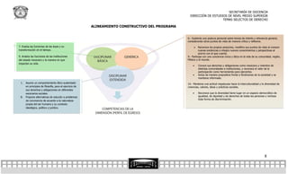 SECRETARÍA DE DOCENCIA
                                                                                                    DIRECCIÓN DE ESTUDIOS DE NIVEL MEDIO SUPERIOR
                                                                                                                       TEMAS SELECTOS DE DERECHO

                                                         ALINEAMIENTO CONSTRUCTIVO DEL PROGRAMA


                                                                                                  6.- Sustenta una postura personal sobre temas de interés y relevancia general,
                                                                                                  considerando otros puntos de vista de manera crítica y reflexiva.

7. Evalúa las funciones de las leyes y su                                                                  Reconoce los propios prejuicios, modifica sus puntos de vista al conocer
transformación en el tiempo.                                                                                nuevas evidencias e integra nuevos conocimientos y perspectivas al
                                                                                                            acervo con el que cuenta.
9. Analiza las funciones de las instituciones                                                     9.- Participa con una conciencia cívica y ética en la vida de su comunidad, región,
del estado mexicano y la manera en que                                                            México y el mundo.
impactan su vida.
                                                                                                          Conoce sus derechos y obligaciones como mexicano y miembro de
                                                                                                           distintas comunidades e instituciones, y reconoce el valor de la
                                                                                                           participación como herramienta para ejercerlos.
                                                                                                          Actúa de manera propositiva frente a fenómenos de la sociedad y se
                                                                                                           mantiene informado.
 1.   Asume un comportamiento ético sustentado                                                    10.- Mantiene una actitud respetuosa hacia la interculturalidad y la diversidad de
      en principios de filosofía, para el ejercicio de                                            creencias, valores, ideas y prácticas sociales.
      sus derechos y obligaciones en diferentes
      escenarios sociales.                                                                                Reconoce que la diversidad tiene lugar en un espacio democrático de
 8.   Propone alternativas de solución a problemas                                                         igualdad, de dignidad y de derechos de todas las personas y rechaza
                                                                                                           toda forma de discriminación.
      de convivencia de acuerdo a la naturaleza
      propia del ser humano y su contexto
      ideológico, político y jurídico.




                                                                                                                                                                      8
 