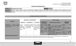 SECRETARÍA DE DOCENCIA
                                                                                                                                                           DIRECCIÓN DE ESTUDIOS DE NIVEL MEDIO SUPERIOR
                                                                                                                                                                                 TEMAS SELECTOS DE FÍSICA
                                                                                  CONTENIDOS PROGRAMÁTICOS

                                                                                                                              SESIONES
MÓDULO IV           Aplicaciones de la física                                                                                 PREVISTAS:
                                                                                                                                                           6

                    Aplica el lenguaje técnico de la física y los métodos de investigación propios de esta disciplina, al identificar problemas, formular preguntas de carácter
Propósito:          científico, construir hipótesis, recuperar evidencias y aplicar modelos matemáticos que le permitan describir el funcionamiento físico de algunos aparatos de su
                    entorno.



                                                                             CONTENIDOS PRAGMÁTICOS POR COMPETENCIA




                                                         DOMINIOS DE LOS APRENDIZAJES                                                                     PERFIL DE EGRESO
               TEMÁTICA
                                                                                                                 COMPETENCIA DE                                                                  COMPETENCIA
                                              CONCEPTUAL           PROCEDIMENTAL              ACTITUDINAL                                       COMPETENCIA DISCIPLINARIA
                                                                                                                  LA DIMENSIÓN                                                                     GENÉRICA

Funcionamiento       de algunos  aparatos    Enuncia       los   Describe los procesos       Toma conciencia     Explica los fenómenos      Básica                                          Aprende       de      forma
contemporáneos de uso cotidiano explicados   conceptos    que    físicos que justifican el   en el uso y abuso   naturales y sociales       6. Valora las preconcepciones personales o      autónoma.
a través de la Física.                       fundamentan el      funcionamiento        del   de aparatos que     aplicando            los   comunes      sobre     diversos     fenómenos
                                                                                                                                            naturales a partir de evidencias científicas.   Aprende por iniciativa e
                                             funcionamiento      aparato elegido.            puedan dañar su     conceptos y principios
                                                                                                                                            Extendidas                                      interés propio a lo largo de
                                             del       aparato                               salud o el medio    básicos     construidos    5. Aplica la metodología apropiada en la
                                             elegido.                                        ambiente            en     la    interacción                                                   la vida.
                                                                                                                                            realización de proyectos interdisciplinarios
                                                                                                                 constante con los          atendiendo problemas relacionados con las
                                                                                                                                            ciencias experimentales.                        Articula saberes de diversos
                                                                                                                 objetos de estudio de
                                                                                                                                            8. Confronta las ideas preconcebidas acerca     campos       y     establece
                                                                                                                 las ciencias.
                                                                                                                                            de los fenómenos naturales con el               relaciones entre ellos y su
                                                                                                                                            conocimiento científico para explicar y         vida cotidiana.
                                                                                                                                            adquirir nuevos conocimientos.
Actividad Integradora del Módulo IV
                                             Reporte escrito del funcionamiento de un aparato cotidiano, recuperando el sustento teórico visto en el curso, y su reflexión personal de lo aprendido. Incluye:
                                             Hipótesis de explicación de funcionamiento, Recopilación de datos y análisis de los mismos, Diseño experimental.




                                                                                                                                                                                                                    30
 