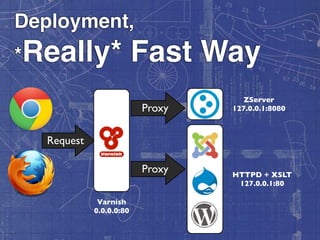 Deployment,
*Really*                  Fast Way
                                     ZServer
                          Proxy   127.0.0.1:8080



   Request

                          Proxy   HTTPD + XSLT
                                   127.0.0.1:80

              Varnish
             0.0.0.0:80
 