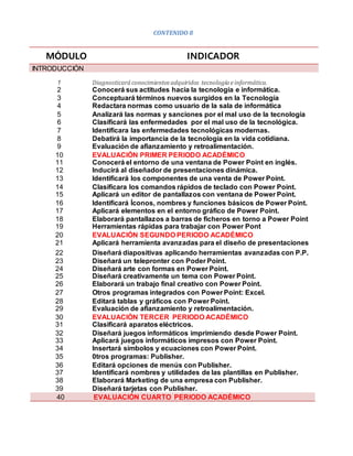 40 EVALUACIÓN CUARTO PERIODO ACADÉMICO
CONTENIDO 8
MÓDULO INDICADOR
1 Diagnosticaráconocimientos adquiridos tecnologíaeinformática.
3 Conceptuará términos nuevos surgidos en la Tecnología
5 Analizará las normas y sanciones por el mal uso de la tecnología
7 Identificara las enfermedades tecnológicas modernas.
9 Evaluación de afianzamiento y retroalimentación.
11 Conocerá el entorno de una ventana de Power Point en inglés.
13 Identificará los componentes de una venta de Power Point.
15 Aplicará un editor de pantallazos con ventana de Power Point.
17 Aplicará elementos en el entorno gráfico de Power Point.
19 Herramientas rápidas para trabajar con Power Pont
21 Aplicará herramienta avanzadas para el diseño de presentaciones
23 Diseñará un telepronter con Poder Point.
25 Diseñará creativamente un tema con Power Point.
27 Otros programas integrados con Power Point: Excel.
29 Evaluación de afianzamiento y retroalimentación.
31 Clasificará aparatos eléctricos.
33 Aplicará juegos informáticos impresos con Power Point.
35 0tros programas: Publisher.
37 Identificará nombres y utilidades de las plantillas en Publisher.
39 Diseñará tarjetas con Publisher.
INTRODUCCIÓN
2 Conocerá sus actitudes hacia la tecnología e informática.
4 Redactara normas como usuario de la sala de informática
6 Clasificará las enfermedades por el mal uso de la tecnológica.
8 Debatirá la importancia de la tecnología en la vida cotidiana.
10 EVALUACIÓN PRIMER PERIODO ACADÉMICO
12 Inducirá al diseñador de presentaciones dinámica.
14 Clasificara los comandos rápidos de teclado con Power Point.
16 Identificará Íconos, nombres y funciones básicos de Power Point.
18 Elaborará pantallazos a barras de ficheros en torno a Power Point
20 EVALUACIÓN SEGUNDO PERIODO ACADÉMICO
22 Diseñará diapositivas aplicando herramientas avanzadas con P.P.
24 Diseñará arte con formas en Power Point.
26 Elaborará un trabajo final creativo con Power Point.
28 Editará tablas y gráficos con Power Point.
30 EVALUACIÓN TERCER PERIODO ACADÉMICO
32 Diseñará juegos informáticos imprimiendo desde Power Point.
34 Insertará símbolos y ecuaciones con Power Point.
36 Editará opciones de menús con Publisher.
38 Elaborará Marketing de una empresa con Publisher.
 