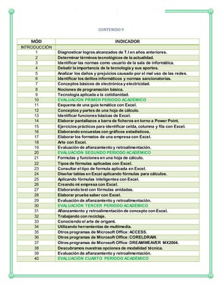 CONTENIDO 9
MÓD
ULO
INDICADOR
INTRODUCCIÓN
1 Diagnosticar logros alcanzados de T.I en años anteriores.
2 Determinar términos tecnológicos de la actualidad.
3 Identificar las normas como usuario de la sala de informática.
4 Debatir la importancia de la tecnología y sus aportes.
5 Analizar los daños y prejuicios causado por el mal uso de las redes.
6 Identificar los delitos informáticos y normas sancionatorias.
7 Conceptos básicos de electrónica y electricidad.
8 Nociones de programación básica.
9 Tecnología aplicada a la cotidianidad.
10 EVALUACIÓN PRIMER PERIODO ACADÉMICO
11 Esquema de una guía temática con Excel.
12 Conceptos y partes de una hoja de cálculo.
13 Identificar funciones básicas de Excel.
14 Elaborar pantallazos a barra de ficheros en torno a Power Point.
15 Ejercicios prácticos para identificar celda, columna y fila con Excel.
16 Elaborando encuestas con gráficos estadísticos.
17 Elaborar los formatos de una empresa con Excel.
18 Arte con Excel.
19 Evaluación de afianzamiento y retroalimentación.
20 EVALUACIÓN SEGUNDO PERIODO ACADÉMICO
21 Formulas y funciones en una hoja de cálculo.
22 Tipos de fórmulas aplicadas con Excel.
23 Consultar el tipo de formula aplicada en Excel.
24 Diseñar tablas en Excel aplicando fórmulas para cálculos.
25 Aplicando fórmulas inteligentes con Excel.
26 Creando mi empresa con Excel.
27 Elaborando test con fórmulas anidadas.
28 Elaborar prueba saber con Excel.
29 Evaluación de afianzamiento y retroalimentación.
30 EVALUACIÓN TERCER PERIODO ACADÉMICO
31 Afianzamiento y retroalimentación de concepto con Excel.
32 Trabajando con reciclaje.
33 Conociendo el arte de origami.
34 Utilizando herramientas de multimedia.
35 Otros programas de Microsoft Office:ACCESS.
36 Otros programas de Microsoft Office:CORELDRAW.
37 Otros programas de Microsoft Office:DREAMWEAVER MX2004.
38 Descubramos nuestras opciones de modalidad técnica.
39 Evaluación de afianzamiento y retroalimentación.
40 EVALUACIÓN CUARTO PERÍODO ACADÉMICO
 
