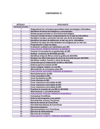 CONTENIDOS 10
MÓDULO INDICADOR
INTRODUCCIÓN
1 Diagnosticar los conceptos aprendidos sobre tecnología e informática.
2 Identificar términos tecnológicos y conceptuales
3 Debate grupal con base en una lectura tecnológica.
4 Conocer normas de buen comportamiento en la sala de informática.
5 Socializar normas y sanciones del mal uso de las tecnologías.
6 Identificar los tipos de delitos por el mal uso de la informática.
7 Clasificar los tipos de enfermedades tecnológicas por su mal uso.
8 Programación y base de datos.
9 Evaluación cualitativa de habilidades para BD.
10 EVALUACIÓN PRIMER PERIODO ACADÉMICO
11 Conocer el concepto de un gestionador de BD.
12 Analizar versiones de ACCESS para BD.
13 Identificar el tipo de BD en entorno gráfico de ACCESS.
14 Nombrar los diferentes tipos de menú de herramienta para ACCESS.
15 Identificar nombre, función y menú de Access.
16 Contenido para la elaboración de BD en ACCESS.
17 Entorno para la creación de BD
18 Crear y asignar campos en una BD.
19 Afincamiento de conceptos sobre BD.
20 EVALUACIÓN SEGUNDO PERIODO ACADÉMICO
21 Retroalimentación de BD.
22 Crear consultas en BD.
23 Crear formularios en BD.
24 Crear informes en BD.
25 Crear relaciones entre tablas de BD.
26 Crear relaciones entre tablas de BD.
27 Crear relaciones entre tablas de BD.
28 Practicar la creación de una BD en ACCESS.
29 Afianzamiento y retroalimentación.
30 EVALUACIÓN TERCER PERIODO ACADÉMICO
31 Conceptuar CorelDraw.
32 Entorno del programa y sus partes
33 Herramientas, iconos y funciones.
34 Barras de menús de Corel Draw
35 Herramientas básicas de Corel Draw
36 Ejercicios prácticos
37 Ejercicio práctico con Corel Draw
38 Ejercicio de afianzamiento
39 Ejercicio de nivelación
40 EVALUACIÓN CUARTO PERÍODO ACADÉMICO
 