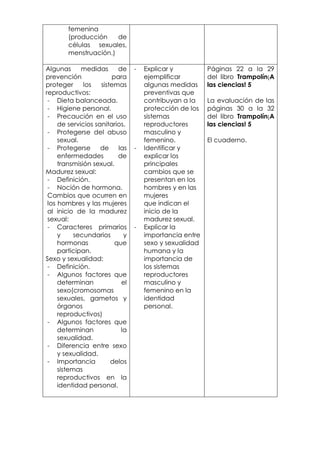 femenina
        (producción    de
        células sexuales,
        menstruación.)

Algunas      medidas      de    -   Explicar y          Páginas 22 a la 29
prevención              para        ejemplificar        del libro Trampolín¡A
proteger      los   sistemas        algunas medidas     las ciencias! 5
reproductivos:                      preventivas que
 - Dieta balanceada.                contribuyan a la    La evaluación de las
 - Higiene personal.                protección de los   páginas 30 a la 32
 - Precaución en el uso             sistemas            del libro Trampolín¡A
     de servicios sanitarios.       reproductores       las ciencias! 5
 - Protegerse del abuso             masculino y
     sexual.                        femenino.           El cuaderno.
 - Protegerse       de las      -   Identificar y
     enfermedades         de        explicar los
     transmisión sexual.            principales
Madurez sexual:                     cambios que se
 - Definición.                      presentan en los
 - Noción de hormona.               hombres y en las
 Cambios que ocurren en             mujeres
 los hombres y las mujeres          que indican el
 al inicio de la madurez            inicio de la
 sexual:                            madurez sexual.
 - Caracteres primarios         -   Explicar la
     y     secundarios      y       importancia entre
     hormonas            que        sexo y sexualidad
     participan.                    humana y la
Sexo y sexualidad:                  importancia de
 - Definición.                      los sistemas
 - Algunos factores que             reproductores
     determinan            el       masculino y
     sexo(cromosomas                femenino en la
     sexuales, gametos y            identidad
     órganos                        personal.
     reproductivos)
 - Algunos factores que
     determinan            la
     sexualidad.
 - Diferencia entre sexo
     y sexualidad.
 - Importancia          delos
     sistemas
     reproductivos en la
     identidad personal.
 