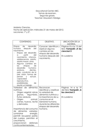 Educational Center ABC.
                              Temas de examen.
                               Segundo grado.
                           Teacher: Maureem Hidalgo



Materia: Ciencias.
Fecha de aplicación: miércoles 21 de marzo del 2012.
Lecciones: 1º y 2º.



       CONTENIDO.                     OBJETIVO.              UBICACIÓN DE LA
                                                                 MATERIA.
Etapas      de      desarrollo   Conocer, identificar y   Páginas 8 a la 13 del
humano        después     del    explicar algunos         libro Trampolín ¡A las
nacimiento.                      cambios en las           ciencias! 2
 - Etapas del desarrollo         etapas del desarrollo
    a         partir      del
                                 humano después del       El cuaderno
    nacimiento: infancia,
                                 nacimiento.
    adolescencia, adulto,
    adulto mayor, otras.
 - Algunos cambios en
    las       etapas       de
    desarrollo       humano:
    estatura,         dientes,
    pelo, condición de la
    piel, visión, formas de
    pensar       y    actuar,
    capacidad
    reproductiva,
    posibilidades          de
    asumir un trabajo.
Variedad de alimentos     Reconocer,                      Páginas 14 a la 19
nutritivos:               identificar y clasificar        del libro Trampolín ¡A
- Origen vegetal: raíces  la variedad de                  las ciencias! 2
    granos,     legumbres,alimentos nutritivos y
    frutas verduras.      la importancia de su            El cuaderno
- Origen            animal:
                          consumo en el
    carnes, huevos, leche bienestar humano,
    y derivados.          durante las diferentes
                          etapas del desarrollo
Importancia del consumo humano.
de alimentos variados:
suministrar      energía,
permitir recuperar partes
del cuerpo, permiten el
crecimiento,
proporcionan    defensas
contra enfermedades.
 