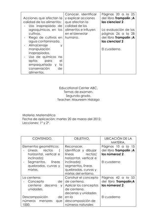 Conocer, identificar     Páginas 20 a la 25
Acciones que afectan la      y explicar acciones      del libro Trampolín ¡A
calidad de los alimentos:    que afectan la           las ciencias! 2
- Uso inapropiado de         calidad de los
    agroquímicos en los      alimentos e influyen     La evaluación de las
    cultivos.                en el bienestar          páginas 26 a la 28
- Riego de cultivos en       humano.                  del libro Trampolín ¡A
    agua contaminada.                                 las ciencias! 2
- Almacenaje            y
    manipulación                                      El cuaderno.
    inapropiados.
- Uso de químicos no
    aptos      para    el
    empaquetado y la
    conservación      de
    alimentos.



                         Educational Center ABC.
                           Temas de examen.
                            Segundo grado.
                        Teacher: Maureem Hidalgo



Materia: Matemática
Fecha de aplicación: martes 20 de marzo del 2012.
Lecciones: 1º y 2º.



      CONTENIDO.                  OBJETIVO.             UBICACIÓN DE LA
                                                             MATERIA.
Elementos geométricos:       Reconocer,               Páginas 10 a la 15
- Líneas      rectas     (   identificar y dibujar    del libro Trampolín ¡A
   horizontal, vertical e    líneas        rectas(    los números! 2
   inclinada)                horizontal, vertical e
- Segmentos,        líneas   inclinada)               El cuaderno
   quebradas, curvas y       segmentos, líneas
   mixtas.                   quebradas, curvas y
                             mixtas del entorno.
La centena:                  Construir el concepto    Páginas 42 a la 53
 - Concepto       de         de centena.              del libro Trampolín¡A
    centena decena y         Aplicar los conceptos    los números! 2
    unidades.                de centena,
                             decenas y unidades
Descomposición          de   en la                    El cuaderno
números menores        que   descomposición de
1000.                        números naturales
 