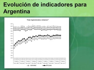 Informalidad y calidad del empleoTrabajo no registradoCuentapropistas informales¿Por qué es un problema?Previsión de riesgos  Seguridad social¿Qué es un empleo de calidad?
