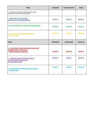 TEMAS                EXPOSICIÓN   EXÁMEN OBJETIVO    VIDEOS


0 - ENTREGA DE CONTENIDOS, METODOLOGÍA DE CLASE,
EVALUACIÓN ...