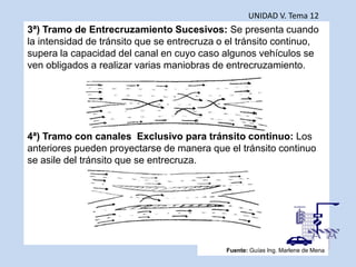 UNIDAD V. Tema 12
3ª) Tramo de Entrecruzamiento Sucesivos: Se presenta cuando
la intensidad de tránsito que se entrecruza o el tránsito continuo,
supera la capacidad del canal en cuyo caso algunos vehículos se
ven obligados a realizar varias maniobras de entrecruzamiento.
4ª) Tramo con canales Exclusivo para tránsito continuo: Los
anteriores pueden proyectarse de manera que el tránsito continuo
se asile del tránsito que se entrecruza.
Fuente: Guías Ing. Marlene de Mena
 