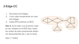 Advanced Graph Theory Concepts: Connectivity, Biconnected Components ...