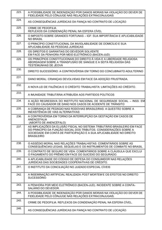 223. A POSSIBILIDADE DE INDENIZAÇÃO POR DANOS MORAIS NA VIOLAÇÃO DO DEVER DE
FIDELIDADE PELO CÔNJUGE NAS RELAÇÕES EXTRACONJUGAIS
224.
AS CONSEQUÊNCIAS JURÍDICAS DA FIANÇA NO CONTRATO DE LOCAÇÃO
225. CRIME DE PEDOFILIA
REFLEXOS DA CONDENAÇÃO PENAL NA ESFERA CÍVEL
226. O IMPOSTO SOBRE GRANDES FORTUNAS – IGF: SUA IMPORTÂNCIA E APLICABILIDADE
NO BRASIL
227. O PRINCÍPIO CONSTITUCIONAL DA INVIOLABILIDADE DE DOMICÍLIO E SUA
APLICABILIDADE ÀS PESSOAS JURÍDICAS
228. OS DIREITOS E GARANTIAS DO DEVEDOR SOLVENTE
EM FACE DA PENHORA POR MEIO ELETRÔNICO (BACEN-JUD)
229. OS PRINCÍPIOS CONSTITUCIONAIS DO DIREITO À VIDA E A LIBERDADE RELIGIOSA:
ABORDAGEM SOBRE A TRANSFUSÃO DE SANGUE E A SEITA RELIGIOSA DAS
TESTEMUNHAS DE JEOVÁ
230.
DIREITO SUCESSÓRIO: A CONTROVÉRSIA EM TORNO DO CONCUBINATO ADULTERINO
231.
DANO MORAL: CRIANÇAS DEVOLVIDAS EM FACE DA ADOÇÃO FRUSTRADA.
232.
A NOVA LEI DE FALÊNCIA E O CRÉDITO TRABALHISTA: LIMITAÇÕES AO CRÉDITO.
233.
A IMUNIDADE TRIBUTÁRIA ATRIBUÍDA AOS PARTIDOS POLÍTICOS
234. A AÇÃO REGRESSIVA DO INSTITUTO NACIONAL DE SEGURIDADE SOCIAL – INSS: EM
FACE DO CAUSADOR DE DANO NOS CASOS DE ACIDENTE DE TRÂNSITO
235. A COBRANÇA DE PEDÁGIO NAS RODOVIAS BRASILEIRAS: A QUESTÃO SOBRE A
INEXISTÊNCIA DE VIAS ALTERNATIVAS
236. A CONTROVÉRSIA EM TORNO DA INTERRUPÇÃO DA GESTAÇÃO EM CASOS DE
ANENCEFALIA
(ABORTO DE ANENCÉFALO)
237. AS IMPLICAÇÕES DA ELUSÃO FISCAL NO SISTEMA TRIBUTÁRIO BRASILEIRO EM FACE
DO PRINCÍPIO DA FUNÇÃO SOCIAL DOS TRIBUTOS. CONSIDERAÇÕES SOBRE A
SOCIEDADE EM CONTA DE PARTICIPAÇÃO E A SUA APLICABILIDADE NO DIREITO
BRASILEIRO
238. O ASSÉDIO MORAL NAS RELAÇÕES TRABALHISTAS: COMENTÁRIOS SOBRE AS
CONSEQUÊNCIAS LEGAIS, SEQUELAS E OS INSTRUMENTOS DE COMBATE NO BRASIL.
239. O CONTRATO DE SEGURO DE VIDA: COMENTÁRIOS SOBRE A CLÁUSULA QUE EXCLUI
O PAGAMENTO DO PRÊMIO EM FACE DO SUICÍDIO DO SEGURADO.
240. A APLICABILIDADE DO CÓDIGO DE DEFESA DO CONSUMIDOR NAS RELAÇÕES
JURÍDICAS DAS SOCIEDADES COOPERATIVAS DE CRÉDITO.
241. O INSTITUTO DA CONCILIAÇÃO NO JUIZADO ESPECIAL CÍVEIS
242. A INSEMINAÇÃO ARTIFICIAL REALIZADA POST MORTEM E OS EFEITOS NO DIREITO
SUCESSÓRIO
243. A PENHORA POR MEIO ELETRÔNICO (BACEN-JUD). INCIDENTE SOBRE A CONTA-
SALÁRIO DO DEVEDOR.
244. A POSSIBILIDADE DE INDENIZAÇÃO POR DANOS MORAIS NA VIOLAÇÃO DO DEVER DE
FIDELIDADE PELO CÔNJUGE NAS RELAÇÕES EXTRACONJUGAIS.
245.
CRIME DE PEDOFILIA. REFLEXOS DA CONDENAÇÃO PENAL NA ESFERA CÍVEL.
246.
AS CONSEQUÊNCIAS JURÍDICAS DA FIANÇA NO CONTRATO DE LOCAÇÃO.
 
