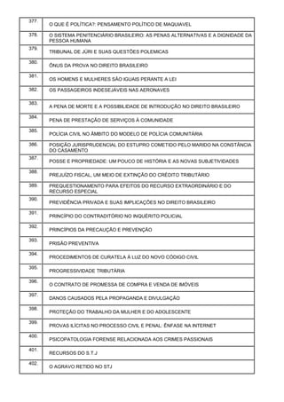 377.
O QUE É POLÍTICA?: PENSAMENTO POLÍTICO DE MAQUIAVEL
378. O SISTEMA PENITENCIÁRIO BRASILEIRO: AS PENAS ALTERNATIVAS E A DIGNIDADE DA
PESSOA HUMANA
379.
TRIBUNAL DE JÚRI E SUAS QUESTÕES POLEMICAS
380.
ÔNUS DA PROVA NO DIREITO BRASILEIRO
381.
OS HOMENS E MULHERES SÃO IGUAIS PERANTE A LEI
382. OS PASSAGEIROS INDESEJÁVEIS NAS AERONAVES
383.
A PENA DE MORTE E A POSSIBILIDADE DE INTRODUÇÃO NO DIREITO BRASILEIRO
384.
PENA DE PRESTAÇÃO DE SERVIÇOS À COMUNIDADE
385.
POLÍCIA CIVIL NO ÂMBITO DO MODELO DE POLÍCIA COMUNITÁRIA
386. POSIÇÃO JURISPRUDENCIAL DO ESTUPRO COMETIDO PELO MARIDO NA CONSTÂNCIA
DO CASAMENTO
387.
POSSE E PROPRIEDADE: UM POUCO DE HISTÓRIA E AS NOVAS SUBJETIVIDADES
388.
PREJUÍZO FISCAL, UM MEIO DE EXTINÇÃO DO CRÉDITO TRIBUTÁRIO
389. PREQUESTIONAMENTO PARA EFEITOS DO RECURSO EXTRAORDINÁRIO E DO
RECURSO ESPECIAL
390.
PREVIDÊNCIA PRIVADA E SUAS IMPLICAÇÕES NO DIREITO BRASILEIRO
391.
PRINCÍPIO DO CONTRADITÓRIO NO INQUÉRITO POLICIAL
392.
PRINCÍPIOS DA PRECAUÇÃO E PREVENÇÃO
393.
PRISÃO PREVENTIVA
394.
PROCEDIMENTOS DE CURATELA À LUZ DO NOVO CÓDIGO CIVIL
395.
PROGRESSIVIDADE TRIBUTÁRIA
396.
O CONTRATO DE PROMESSA DE COMPRA E VENDA DE IMÓVEIS
397.
DANOS CAUSADOS PELA PROPAGANDA E DIVULGAÇÃO
398.
PROTEÇÃO DO TRABALHO DA MULHER E DO ADOLESCENTE
399.
PROVAS ILÍCITAS NO PROCESSO CIVIL E PENAL: ÊNFASE NA INTERNET
400.
PSICOPATOLOGIA FORENSE RELACIONADA AOS CRIMES PASSIONAIS
401.
RECURSOS DO S.T.J
402.
O AGRAVO RETIDO NO STJ
 