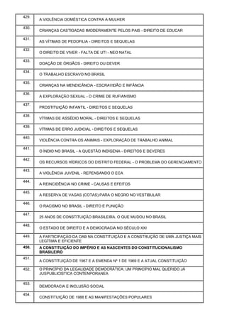 429.
A VIOLÊNCIA DOMÉSTICA CONTRA A MULHER
430.
CRIANÇAS CASTIGADAS IMODERAMENTE PELOS PAIS - DIREITO DE EDUCAR
431.
AS VÍTIMAS DE PEDOFILIA - DIREITOS E SEQUELAS
432.
O DIREITO DE VIVER - FALTA DE UTI - NEO NATAL
433.
DOAÇÃO DE ÓRGÃOS - DIREITO OU DEVER
434.
O TRABALHO ESCRAVO NO BRASIL
435.
CRIANÇAS NA MENDICÂNCIA - ESCRAVIDÃO E INFÂNCIA
436.
A EXPLORAÇÃO SEXUAL - O CRIME DE RUFIANISMO
437.
PROSTITUIÇÃO INFANTIL - DIREITOS E SEQUELAS
438.
VÍTIMAS DE ASSÉDIO MORAL - DIREITOS E SEQUELAS
439.
VÍTIMAS DE ERRO JUDICIAL - DIREITOS E SEQUELAS
440.
VIOLÊNCIA CONTRA OS ANIMAIS - EXPLORAÇÃO DE TRABALHO ANIMAL
441.
O ÍNDIO NO BRASIL - A QUESTÃO INDÍGENA - DIREITOS E DEVERES
442.
OS RECURSOS HÍDRICOS DO DISTRITO FEDERAL - O PROBLEMA DO GERENCIAMENTO
443.
A VIOLÊNCIA JUVENIL - REPENSANDO O ECA
444.
A REINCIDÊNCIA NO CRIME - CAUSAS E EFEITOS
445.
A RESERVA DE VAGAS (COTAS) PARA O NEGRO NO VESTIBULAR
446.
O RACISMO NO BRASIL - DIREITO E PUNIÇÃO
447.
25 ANOS DE CONSTITUIÇÃO BRASILEIRA. O QUE MUDOU NO BRASIL
448.
O ESTADO DE DIREITO E A DEMOCRACIA NO SÉCULO XXI
449. A PARTICIPAÇÃO DA OAB NA CONSTITUIÇÃO E A CONSTRUÇÃO DE UMA JUSTIÇA MAIS
LEGÍTIMA E EFICIENTE
450. A CONSTITUIÇÃO DO IMPÉRIO E AS NASCENTES DO CONSTITUCIONALISMO
BRASILEIRO
451.
A CONSTITUIÇÃO DE 1967 E A EMENDA Nº 1 DE 1969 E A ATUAL CONSTITUIÇÃO
452. O PRINCÍPIO DA LEGALIDADE DEMOCRÁTICA: UM PRINCÍPIO MAL QUERIDO JÁ
JUSPUBLICISTICA CONTENPORANEA
453.
DEMOCRACIA E INCLUSÃO SOCIAL
454.
CONSTITUIÇÃO DE 1988 E AS MANIFESTAÇÕES POPULARES
 