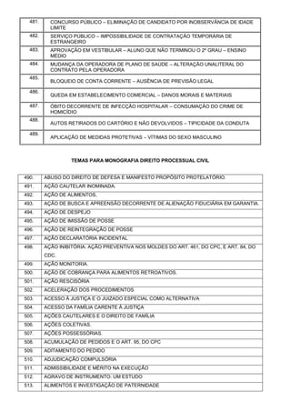 TEMAS PARA MONOGRAFIA DIREITO PROCESSUAL CIVIL
490. ABUSO DO DIREITO DE DEFESA E MANIFESTO PROPÓSITO PROTELATÓRIO.
491. AÇÃO CAUTELAR INOMINADA.
492. AÇÃO DE ALIMENTOS,
493. AÇÃO DE BUSCA E APREENSÃO DECORRENTE DE ALIENAÇÃO FIDUCIÁRIA EM GARANTIA.
494. AÇÃO DE DESPEJO
495. AÇÃO DE IMISSÃO DE POSSE
496. AÇÃO DE REINTEGRAÇÃO DE POSSE
497. AÇÃO DECLARATÓRIA INCIDENTAL
498. AÇÃO INIBITÓRIA: AÇÃO PREVENTIVA NOS MOLDES DO ART. 461, DO CPC, E ART. 84, DO
CDC.
499. AÇÃO MONITORIA.
500. AÇÃO DE COBRANÇA PARA ALIMENTOS RETROATIVOS.
501. AÇÃO RESCISÓRIA
502. ACELERAÇÃO DOS PROCEDIMENTOS
503. ACESSO À JUSTIÇA E O JUIZADO ESPECIAL COMO ALTERNATIVA
504. ACESSO DA FAMÍLIA CARENTE À JUSTIÇA
505. AÇÕES CAUTELARES E O DIREITO DE FAMÍLIA
506. AÇÕES COLETIVAS.
507. AÇÕES POSSESSÓRIAS.
508. ACUMULAÇÃO DE PEDIDOS E O ART. 95, DO CPC
509. ADITAMENTO DO PEDIDO
510. ADJUDICAÇÃO COMPULSÓRIA
511. ADMISSIBILIDADE E MÉRITO NA EXECUÇÃO
512. AGRAVO DE INSTRUMENTO: UM ESTUDO
513. ALIMENTOS E INVESTIGAÇÃO DE PATERNIDADE
481. CONCURSO PÚBLICO – ELIMINAÇÃO DE CANDIDATO POR INOBSERVÂNCIA DE IDADE
LIMITE
482. SERVIÇO PÚBLICO – IMPOSSIBILIDADE DE CONTRATAÇÃO TEMPORÁRIA DE
ESTRANGEIRO
483. APROVAÇÃO EM VESTIBULAR – ALUNO QUE NÃO TERMINOU O 2º GRAU – ENSINO
MÉDIO
484. MUDANÇA DA OPERADORA DE PLANO DE SAÚDE – ALTERAÇÃO UNALITERAL DO
CONTRATO PELA OPERADORA
485.
BLOQUEIO DE CONTA CORRENTE – AUSÊNCIA DE PREVISÃO LEGAL
486.
QUEDA EM ESTABELECIMENTO COMERCIAL – DANOS MORAIS E MATERIAIS
487. ÓBITO DECORRENTE DE INFECÇÃO HOSPITALAR – CONSUMAÇÃO DO CRIME DE
HOMICÍDIO
488.
AUTOS RETIRADOS DO CARTÓRIO E NÃO DEVOLVIDOS – TIPICIDADE DA CONDUTA
489.
APLICAÇÃO DE MEDIDAS PROTETIVAS – VÍTIMAS DO SEXO MASCULINO
 