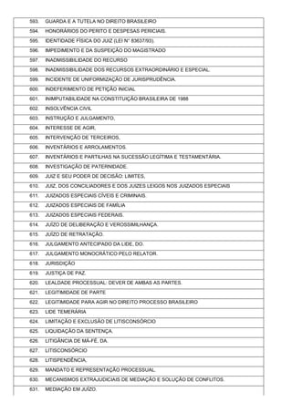 593. GUARDA E A TUTELA NO DIREITO BRASILEIRO
594. HONORÁRIOS DO PERITO E DESPESAS PERICIAIS.
595. IDENTIDADE FÍSICA DO JUIZ (LEI N° 83637/93).
596. IMPEDIMENTO E DA SUSPEIÇÃO DO MAGISTRADO
597. INADMISSIBILIDADE DO RECURSO
598. INADMISSIBILIDADE DOS RECURSOS EXTRAORDINÁRIO E ESPECIAL.
599. INCIDENTE DE UNIFORMIZAÇÃO DE JURISPRUDÊNCIA.
600. INDEFERIMENTO DE PETIÇÃO INICIAL
601. INIMPUTABILIDADE NA CONSTITUIÇÃO BRASILEIRA DE 1988
602. INSOLVÊNCIA CIVIL
603. INSTRUÇÃO E JULGAMENTO,
604. INTERESSE DE AGIR,
605. INTERVENÇÃO DE TERCEIROS,
606. INVENTÁRIOS E ARROLAMENTOS.
607. INVENTÁRIOS E PARTILHAS NA SUCESSÃO LEGÍTIMA E TESTAMENTÁRIA.
608. INVESTIGAÇÃO DE PATERNIDADE.
609. JUIZ E SEU PODER DE DECISÃO: LIMITES,
610. JUIZ, DOS CONCILIADORES E DOS JUIZES LEIGOS NOS JUIZADOS ESPECIAIS
611. JUIZADOS ESPECIAIS CÍVEIS E CRIMINAIS.
612. JUIZADOS ESPECIAIS DE FAMÍLIA
613. JUIZADOS ESPECIAIS FEDERAIS.
614. JUÍZO DE DELIBERAÇÃO E VEROSSIMILHANÇA.
615. JUÍZO DE RETRATAÇÃO.
616. JULGAMENTO ANTECIPADO DA LIDE, DO.
617. JULGAMENTO MONOCRÁTICO PELO RELATOR.
618. JURISDIÇÃO
619. JUSTIÇA DE PAZ.
620. LEALDADE PROCESSUAL: DEVER DE AMBAS AS PARTES.
621. LEGITIMIDADE DE PARTE
622. LEGITIMIDADE PARA AGIR NO DIREITO PROCESSO BRASILEIRO
623. LIDE TEMERÁRIA
624. LIMITAÇÃO E EXCLUSÃO DE LITISCONSÓRCIO
625. LIQUIDAÇÃO DA SENTENÇA.
626. LITIGÂNCIA DE MÁ-FÉ, DA.
627. LITISCONSÓRCIO
628. LITISPENDÊNCIA,
629. MANDATO E REPRESENTAÇÃO PROCESSUAL.
630. MECANISMOS EXTRAJUDICIAIS DE MEDIAÇÃO E SOLUÇÃO DE CONFLITOS.
631. MEDIAÇÃO EM JUÍZO.
 