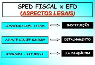 SPED FISCAL x EFD
       (ASPECTOS LEGAIS)

CONVENIO ICMS 143/06     INSTITUIÇÃO



AJUSTE SINIEF 02/2009   DETALHAMENTO



RICMS/BA – ART.897-A    LEGISLAÇÃO/BA
 