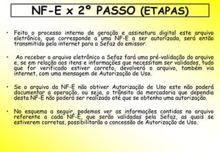 NF-E x 2º PASSO (ETAPAS)
• Feito o processo interno de geração e assinatura digital este arquivo
  eletrônico, que corresponde a uma NF-E a ser autorizada, será então
  transmitido pela internet para a Sefaz do emissor.

•    Ao receber o arquivo eletrônico a Sefaz fará uma pré-validação do arquivo
    e, se em relação aos itens e informações que necessitam ser validados, tudo
    que for verificado estiver correto, devolverá o arquivo, também via
    internet, com uma mensagem de Autorização de Uso.

• Se o arquivo da NF-E não obtiver Autorização de Uso este não poderá
  documentar a operação, ou seja, o trânsito da mercadoria que dependia
  desta NF-E não poderá ser realizado até que se obtenha uma autorização.

• No esquema a seguir, podemos ver as informações contidas no arquivo
  referente a cada NF-E, que serão validadas pela Sefaz, as quais se
  estiverem corretas, possibilitarão a concessão de Autorização de Uso.
 