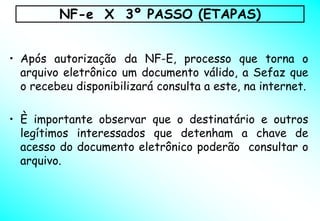 NF-e X 3º PASSO (ETAPAS)


• Após autorização da NF-E, processo que torna o
  arquivo eletrônico um documento válido, a Sefaz que
  o recebeu disponibilizará consulta a este, na internet.

• È importante observar que o destinatário e outros
  legítimos interessados que detenham a chave de
  acesso do documento eletrônico poderão consultar o
  arquivo.
 