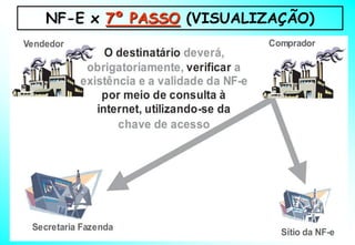 NF-E x 7º PASSO (VISUALIZAÇÃO)
 