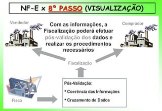 NF-E x 8º PASSO (VISUALIZAÇÃO)
 