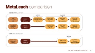 MetaLeach comparison
CSE: TMAS OTCQB: TMASF Frankfurt: 26P 11
 