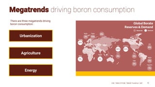 There are three megatrends driving
boron consumption:
Megatrends driving boron consumption
Urbanization
Agriculture
Energy
CSE: TMAS OTCQB: TMASF Frankfurt: 26P 13
 