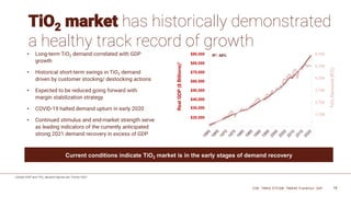 TiO2 market has historically demonstrated
a healthy track record of growth
3
• Long-term TiO2 demand correlated with GDP
growth
• Historical short-term swings in TiO2 demand
driven by customer stocking/ destocking actions
• Expected to be reduced going forward with
margin stabilization strategy
• COVID-19 halted demand upturn in early 2020
• Continued stimulus and end-market strength serve
as leading indicators of the currently anticipated
strong 2021 demand recovery in excess of GDP
$30,000
Current conditions indicate TiO2 market is in the early stages of demand recovery
Real
GDP
($
Billions)
1
$90,000
$80,000
$70,000
R2: 98% 6,750
TiO
2
Demand
(KT)
1
5,750
4,750
3,750
2,750
$60,000
$50,000
$40,000
$20,000
1,750
1 Global GDP and TiO2 demand figures per Tronox 2021
CSE: TMAS OTCQB: TMASF Frankfurt: 26P 18
 