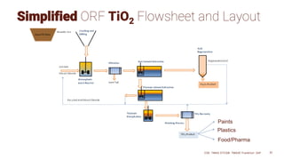 CSE: TMAS OTCQB: TMASF Frankfurt: 26P 31
Simplified ORF TiO2 Flowsheet and Layout
Paints
Plastics
Food/Pharma
 